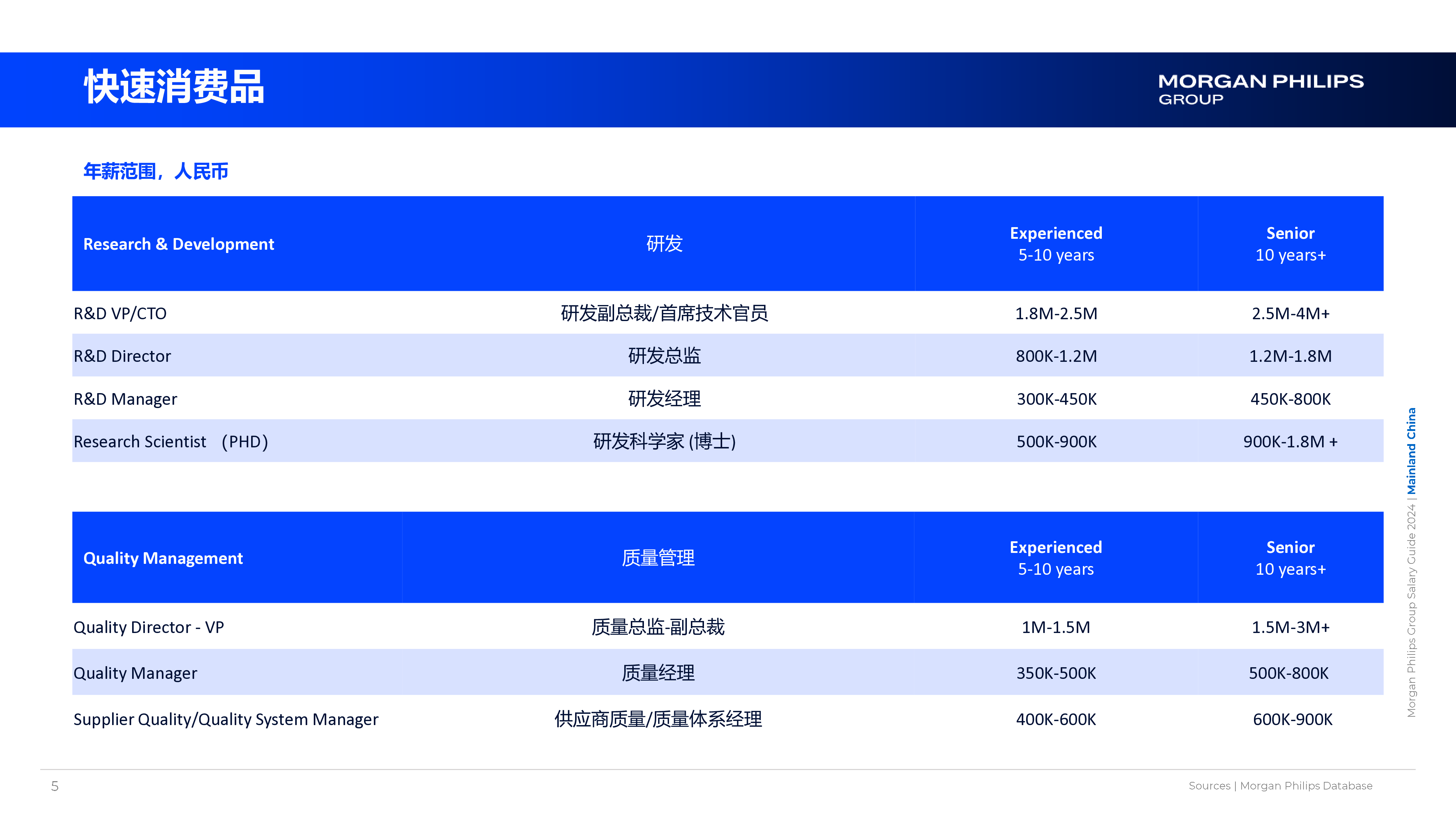 MorganPhilipsGroup2024年中国薪酬指南39页